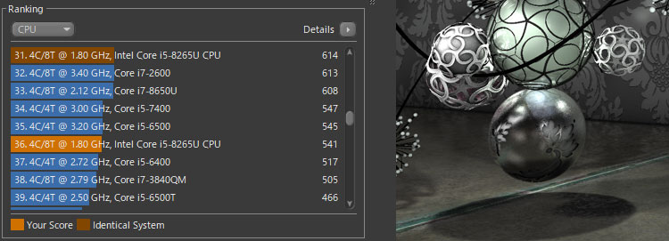 Core i5-8265Uを搭載したLatitude 7400で、CINEBENCH R15のベンチマーク
