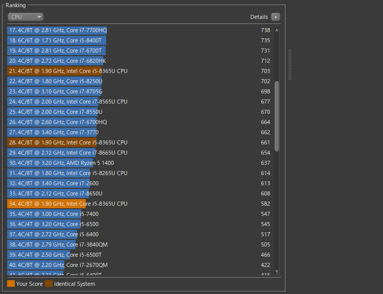 CINEBENCH R15でチェック