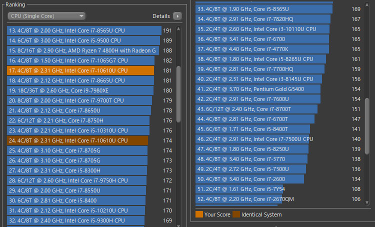 Core i7-10610Uのパフォーマンス