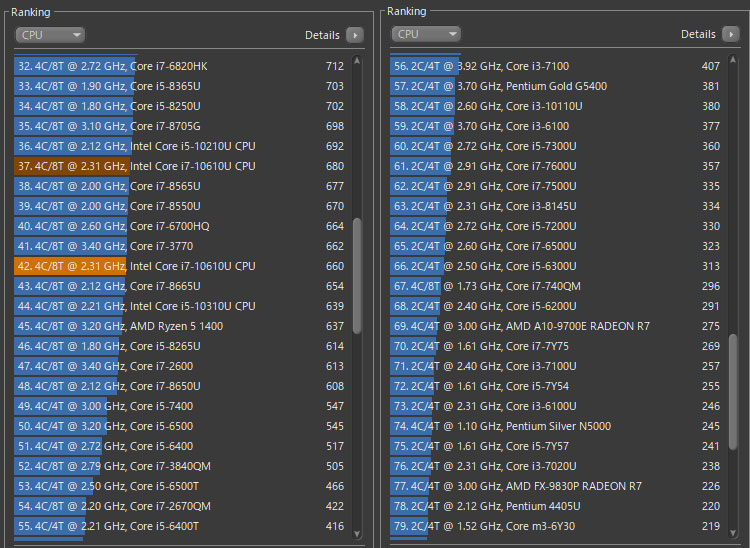 Core i7-10610Uシングルスレッド
