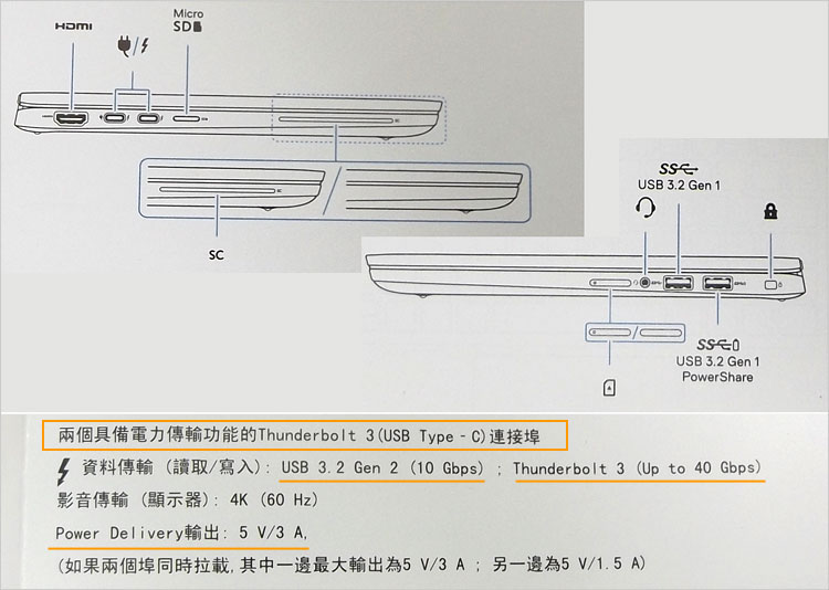 Latitude 7410 2-in-1が装備する端子をチェック