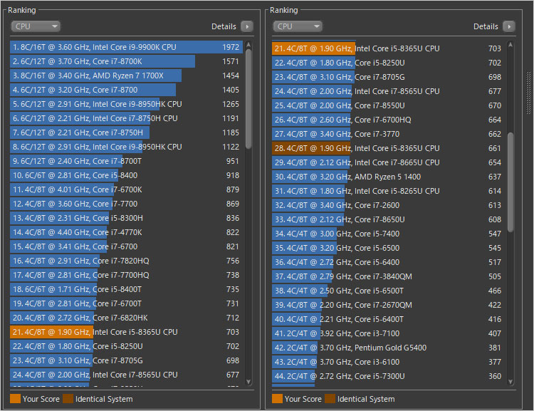 Core i5-8365U のパフォーマンスをチェック