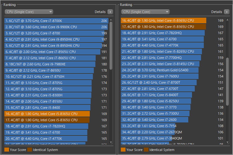 シングルスレッドでは、スコアが169