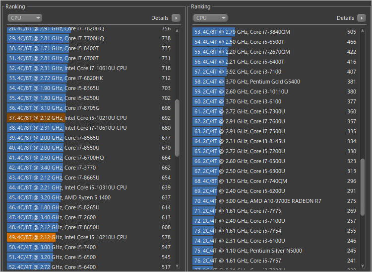 シングルスレッドのスコア