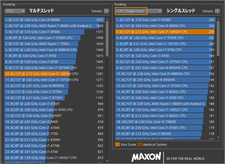 Core i7-10850Hのレンダリング・パフォーマンス