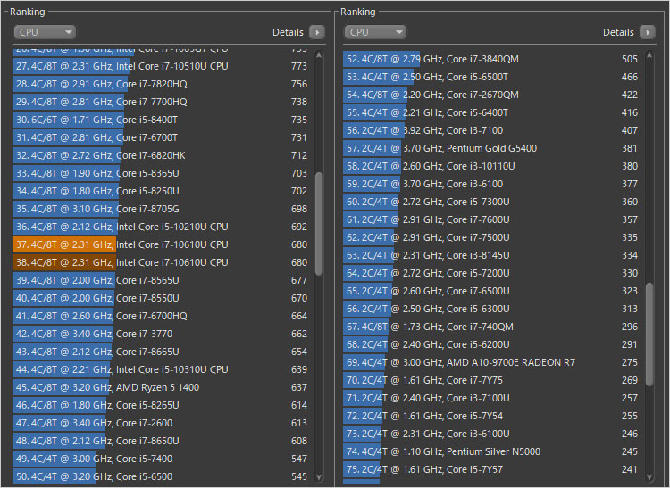 Core i7-10610Uのパフォーマンス