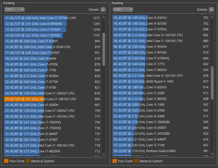 Latitude 9510 2-in-1で搭載したCore i7-10810U