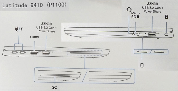 Latitude 9410が装備する端子をチェック