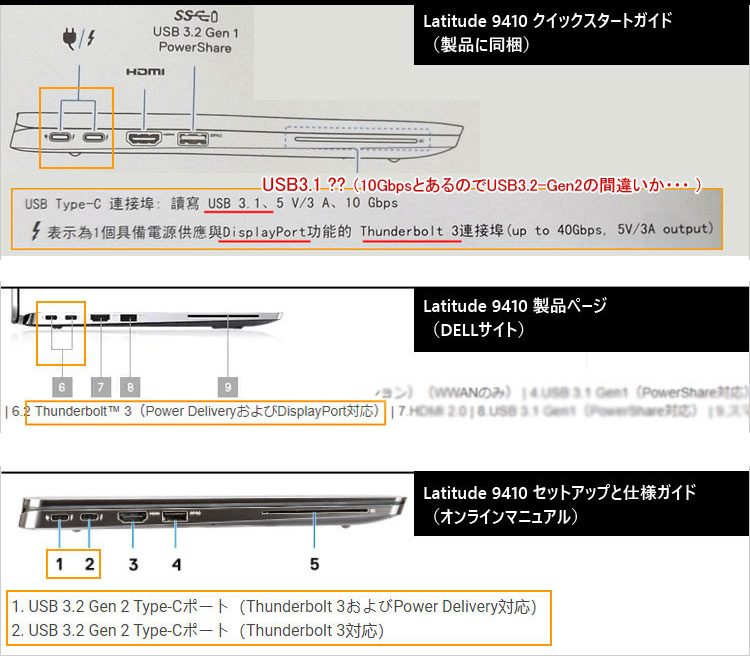 USB Type-C端子で対応しているインターフェース