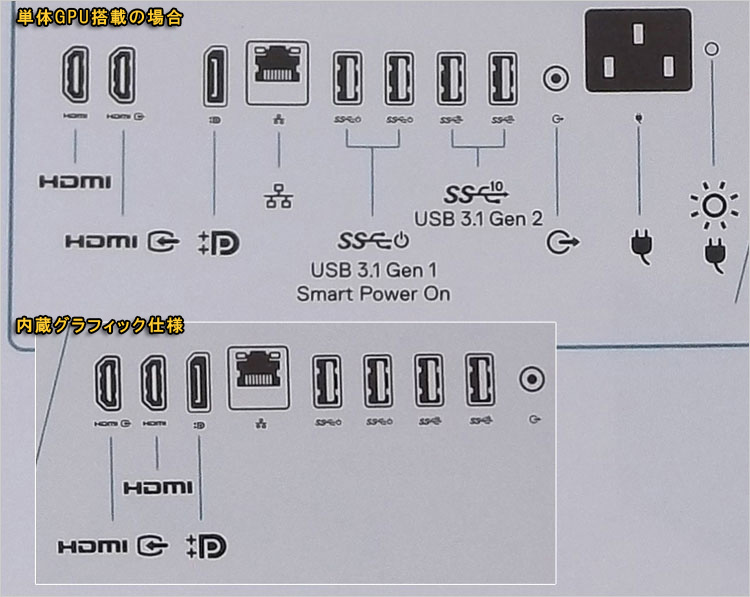 HDMI端子の出力と入力の位置