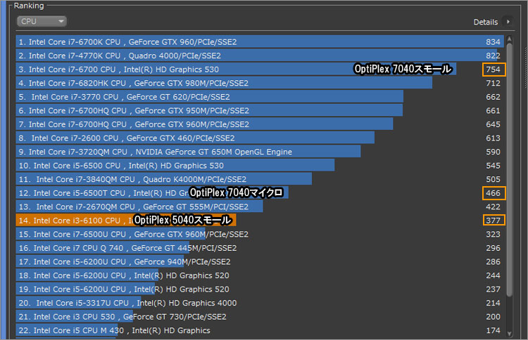第6世代インテル Core-OptiPlex 5040 ミニタワー 