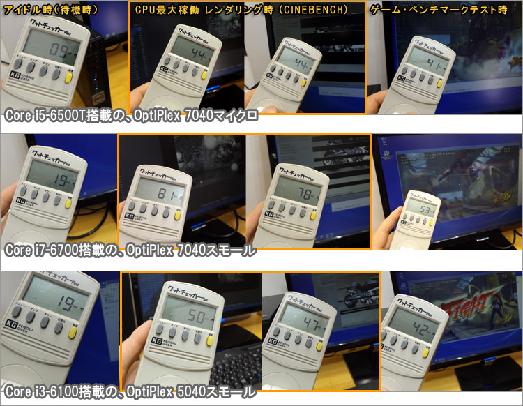 OptiPlex の消費電力