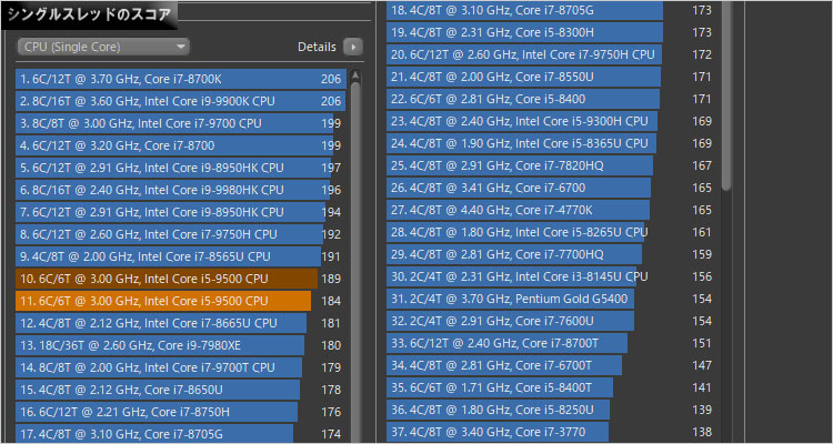 OptiPlex 7070 タワーのCore i5-9500