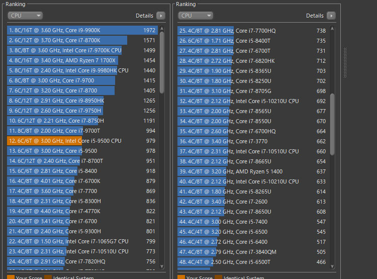 Core i5-9500のパフォーマンスをチェック