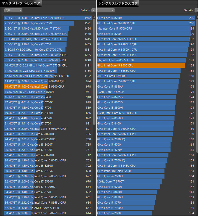 Core i5-9500でCINEBENCH R15によるレンダリング