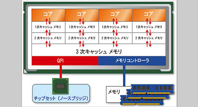 Bloomfield(ブルームフィールド)