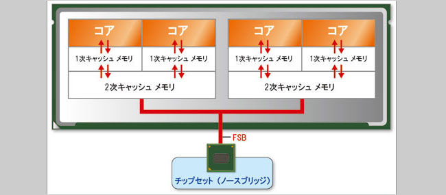 Core 2 Quadシリーズ