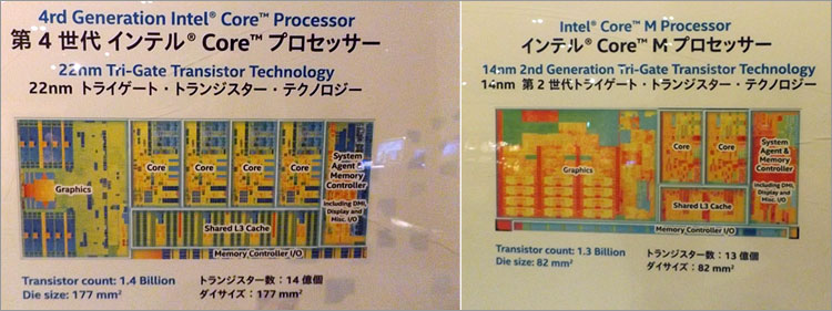 インテルのマイクロアーキテクチャ