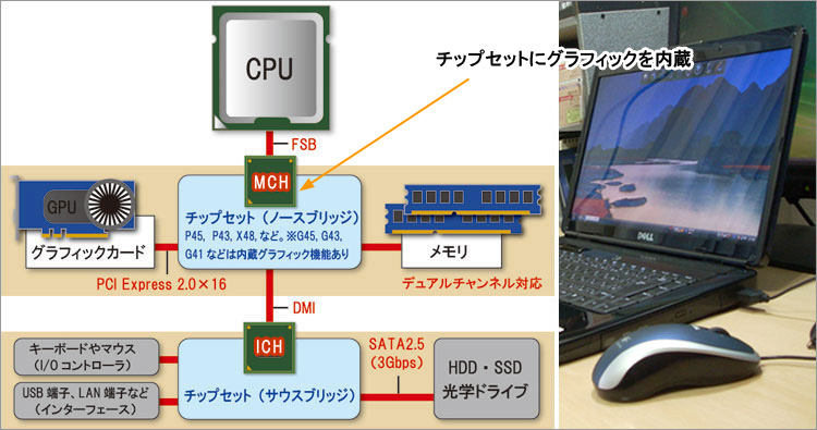 ノート向けcpuの内蔵gpu インテル Hd グラフィックスの歴代解説