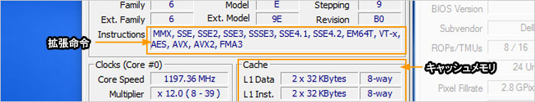 拡張する命令セット