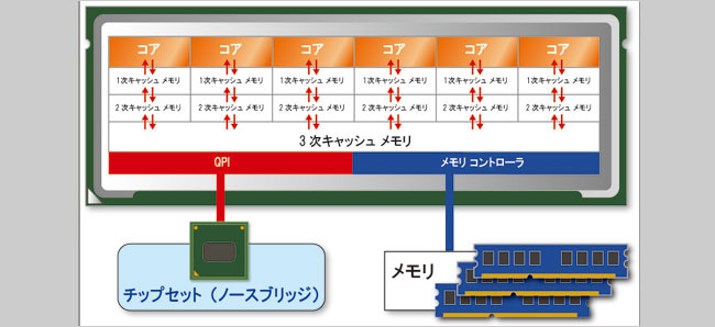 Gulftown(ガルフタウン)