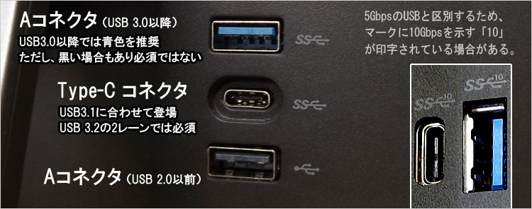 USB端子のシリーズ