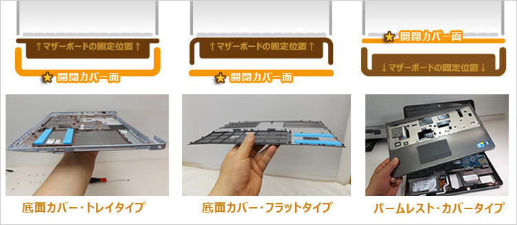 。内部アクセスで開閉するカバー