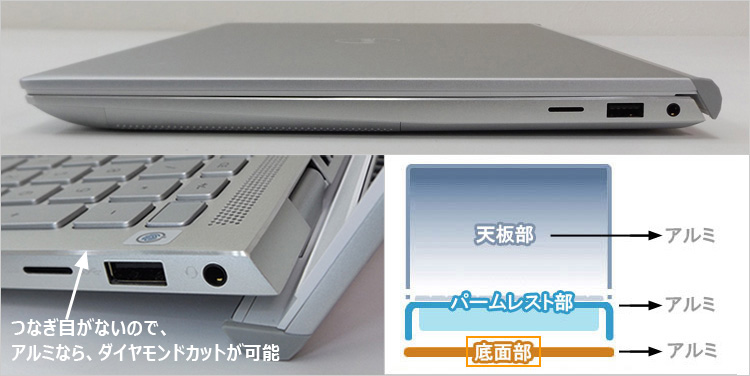 カバー・フラット タイプの例