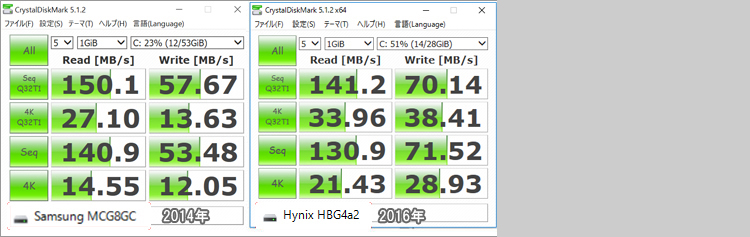eMMCのパフォーマンス