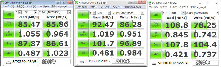 2010年のHDD