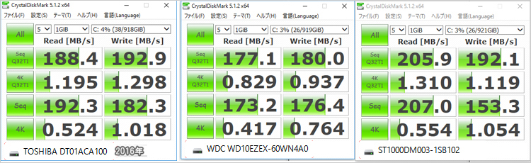 sataで3.5インチHDD