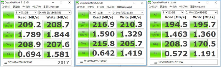 2017年3.5インチHDD
