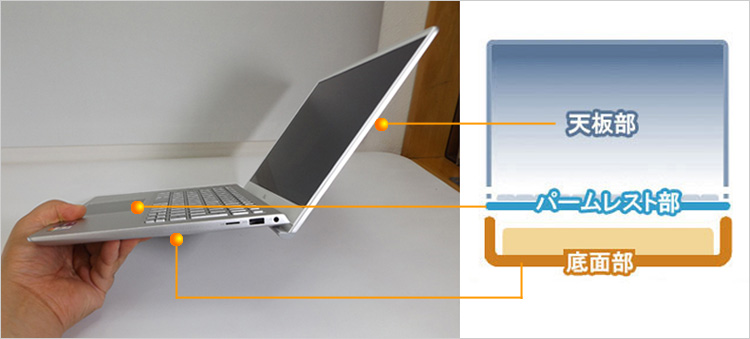 ノートPCの筐体構造