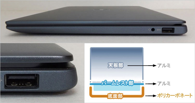 DELL Vostro 13（5391）