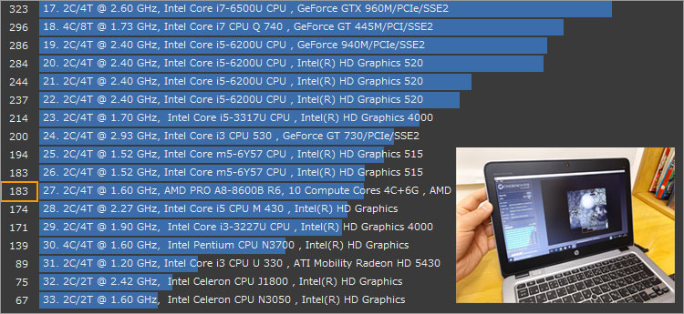 EliteBook 725 G3でレンダリング