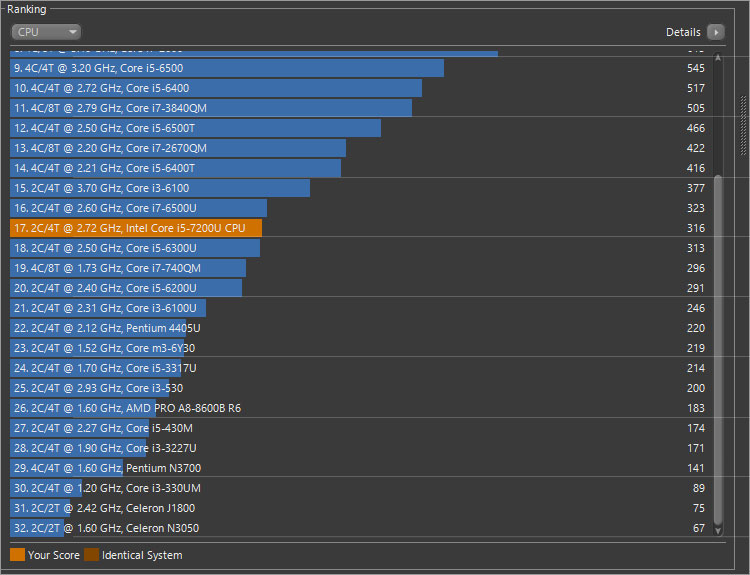Core i5-7200U プロセッサーでレンダリング