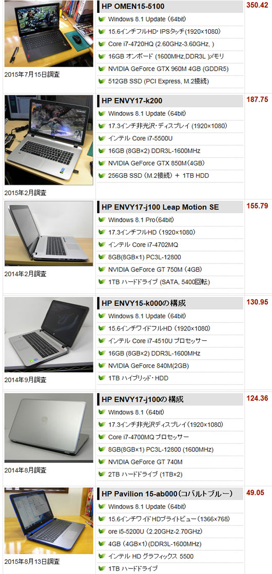 過去レビューノート