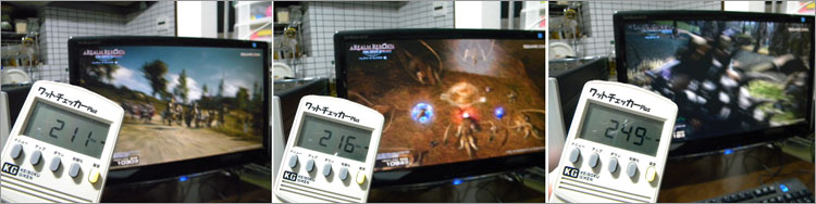 ピーク時だと250W