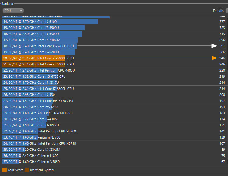 Core i3-6100U レンダリング
