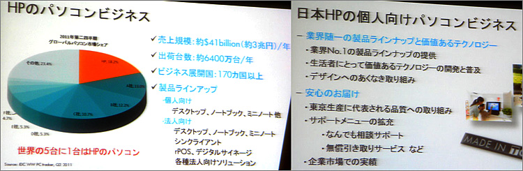世界の5台に1台はHPのパソコン