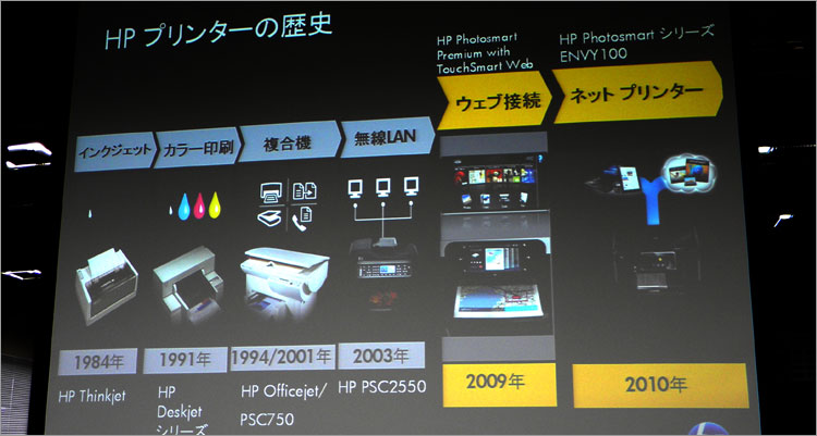 HPプリンターは世界のトップシェア