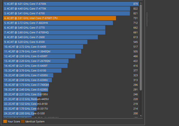 Core i7-6700T レンダリング