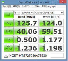 スタンダードモデル