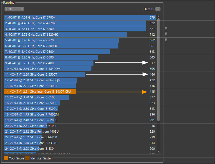 Core i5-6400T のスコアは「415」-CINEBENCH R15