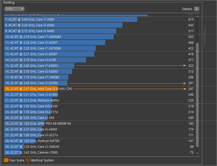 Core i3-6100Uでレンダリング