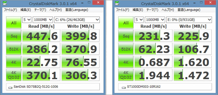 512GB SSDがサンディスク製