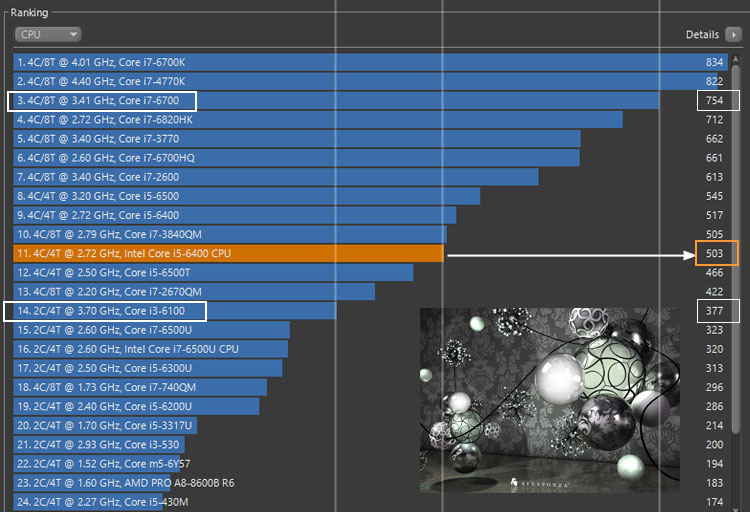 CINEBENCH R15によるcore i5-6400の性能と比較