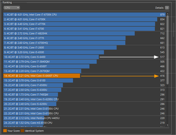 Core i5-6400Tの性能比較