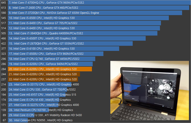 Spectre 13 x360でレンダリングCINEBENCH
