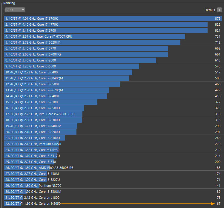 Celeron N3050でCINEBENCH R15